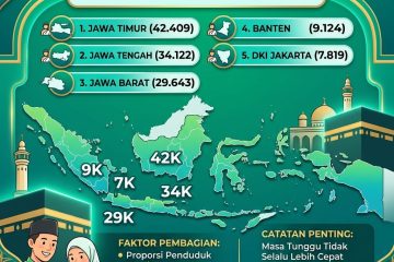 urutan-kuota-haji-2026-per-provinsi